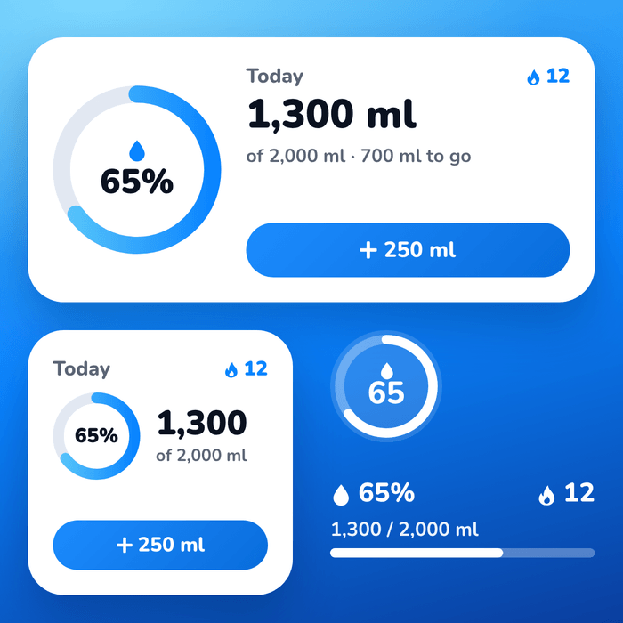 Rill widgets: medium and small Home Screen widgets showing 65 percent, 1,300 of 2,000 ml and a 12-day streak, plus circular and rectangular Lock Screen widgets